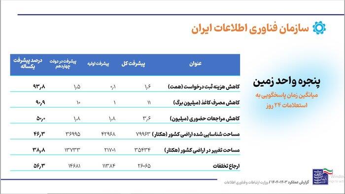 رسانه جدید