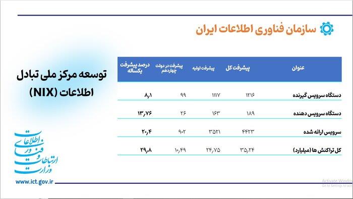 رسانه جدید