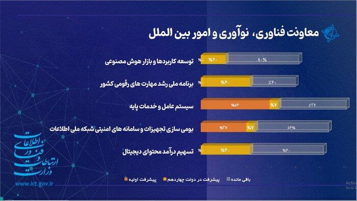 رسانه جدید