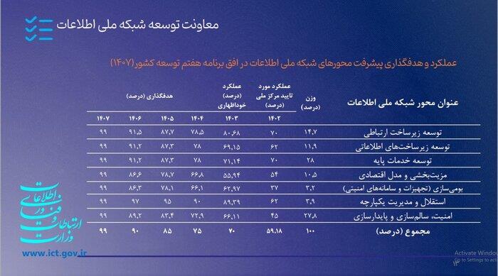 رسانه جدید