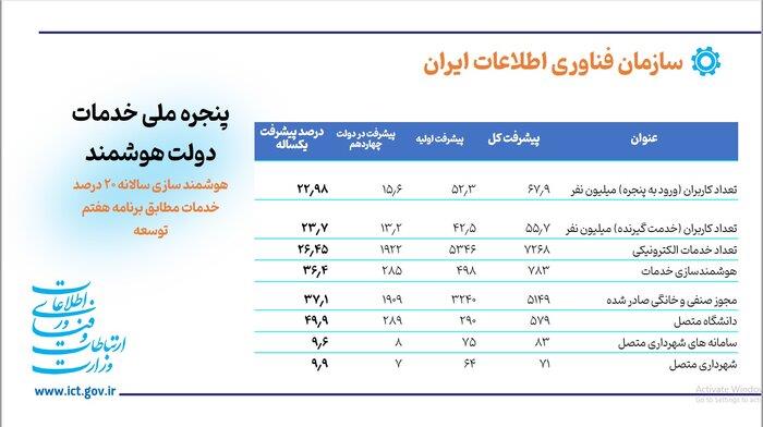 رسانه جدید