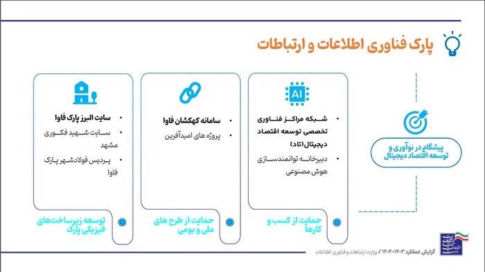 رسانه جدید