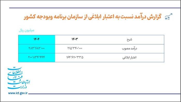 رسانه جدید