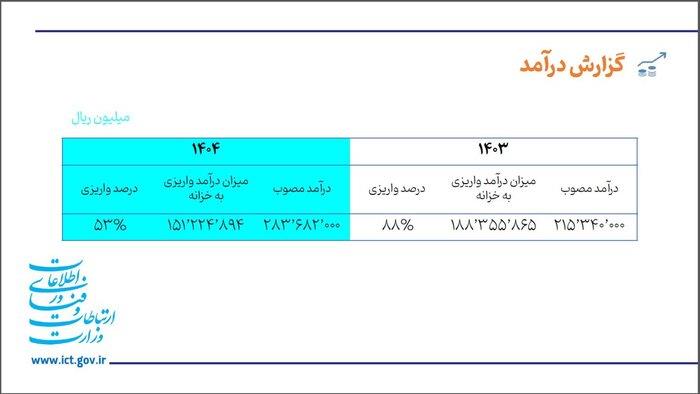 رسانه جدید