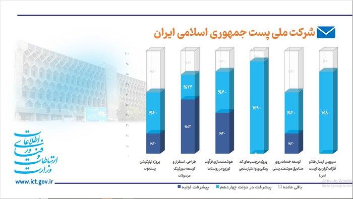 رسانه جدید